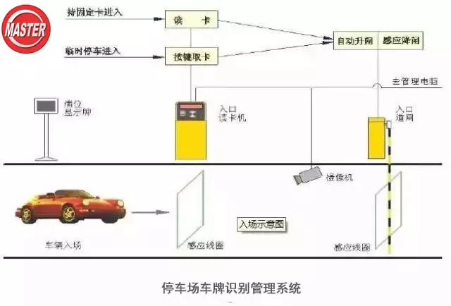車輛管理系統(tǒng)示意圖