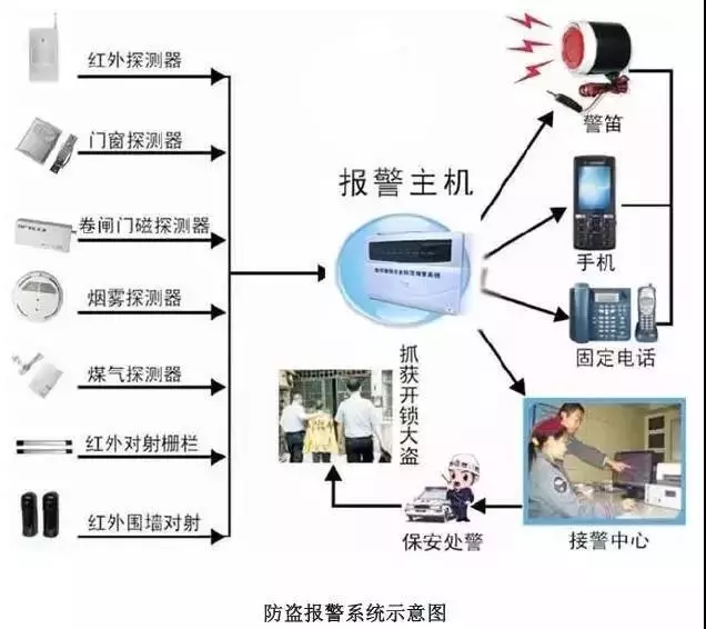 防盜報警系統(tǒng)原理圖