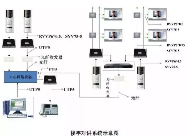 樓宇對講系統(tǒng)示意圖
