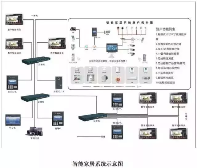 智能家居系統(tǒng)示意圖