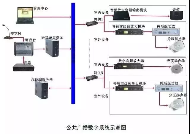 公共廣播系統(tǒng)示意圖