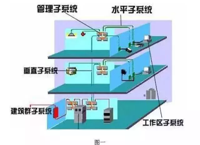 綜合布線的六個子系統(tǒng)系統(tǒng)圖